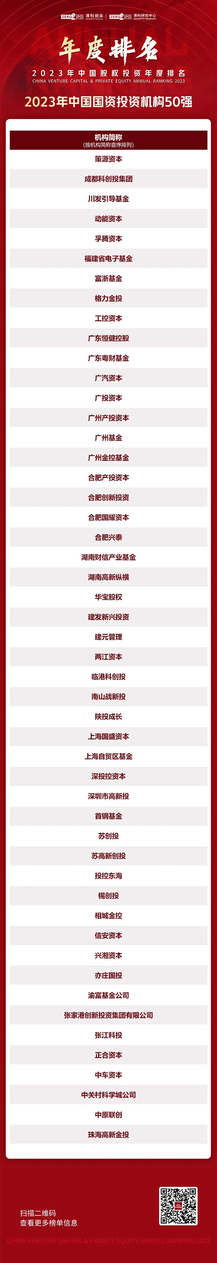 ������app