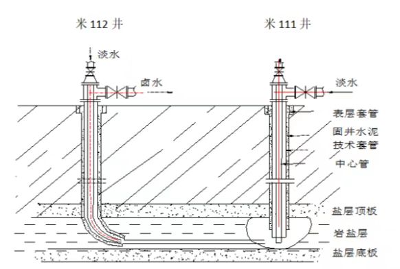 ������app